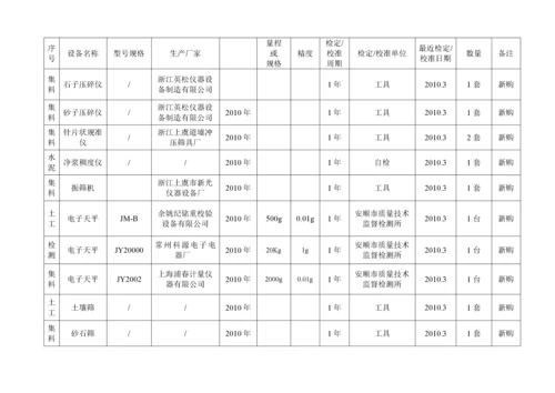 试验检测仪器设备一览表.docx