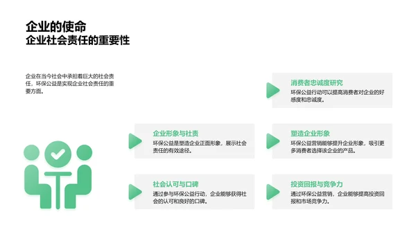 环保营销投资报告PPT模板