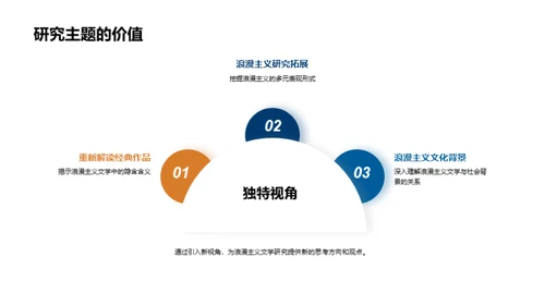 文学研究之旅