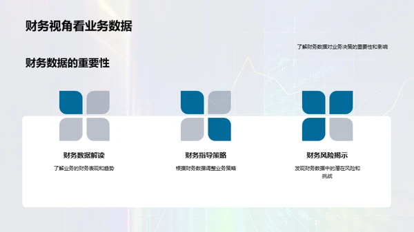 财务智谋：数据洞察