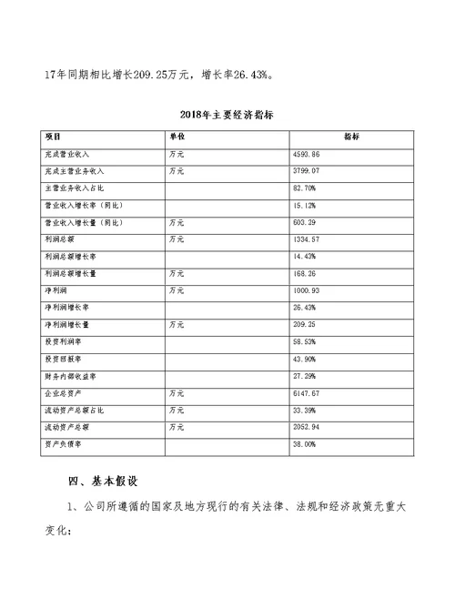 兰州砂浆项目预算报告