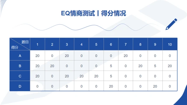 强者心态培训情绪管理通用PPT模板