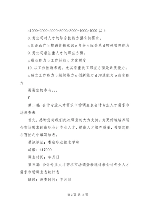 人才市场需求调查表精编.docx