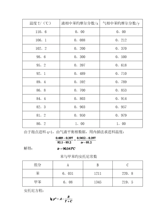 苯甲苯混合全新体系分离过程设计zncehx