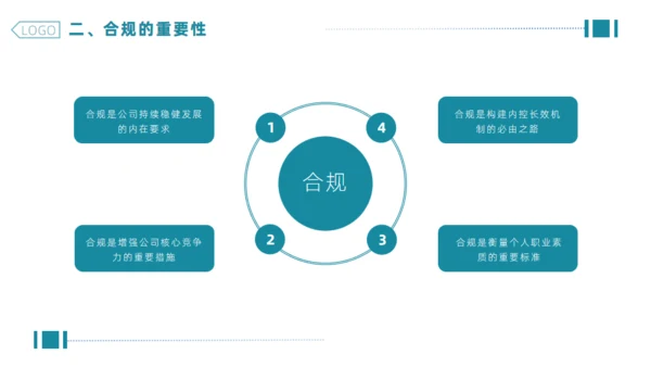企业合规公司管理通用PPT模板