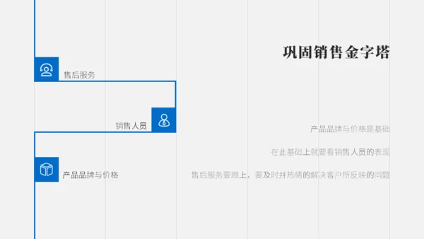 医药行业销售述职报告通用PPT模板