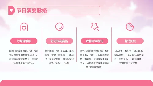 粉红色卡通风七夕节文化故事宣传讲解PPT