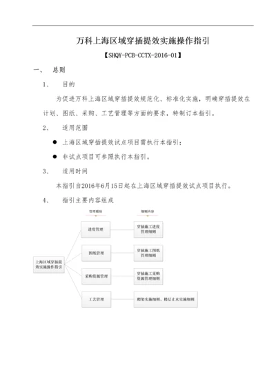 万科上海区域穿插提效实施操作指引(视项目要求).docx