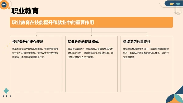 橙色扁平风教育培训行业年终总结PPT模板