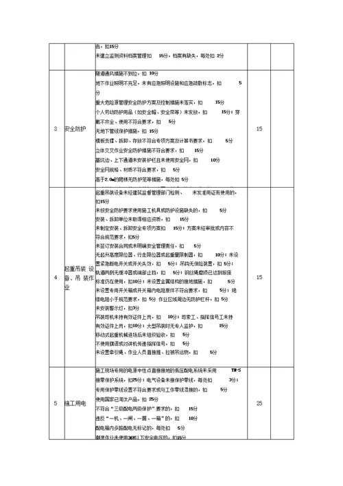 施工单位检查评分表地铁指挥部2015