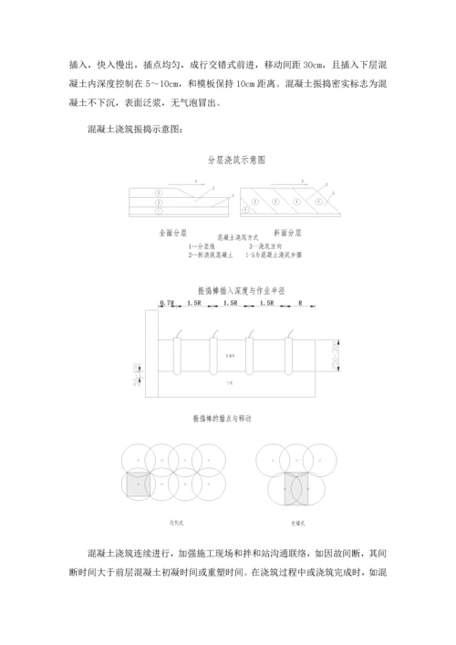 混凝土箱涵综合标准施工专业方案.docx