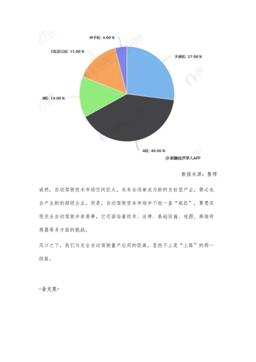 中国人工智能行业市场分析热度只增不减-自动驾驶成熟市场迎来投资风口.docx