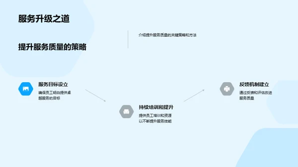 服务卓越：打造企业新文化