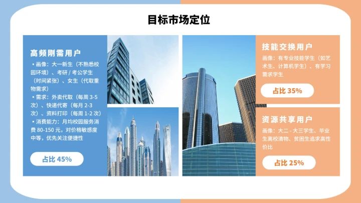 大学生互联网+创新创业计划书（含真实内容）