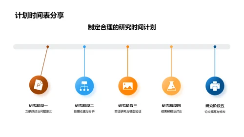 管理学博士之路