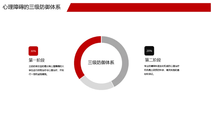 心理健康心理学科普教育通用PPT模板