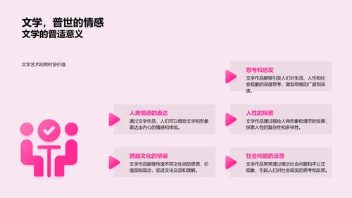 文学研究分享报告