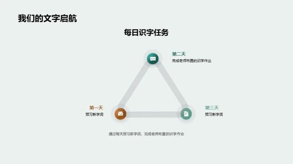 探索识字世界