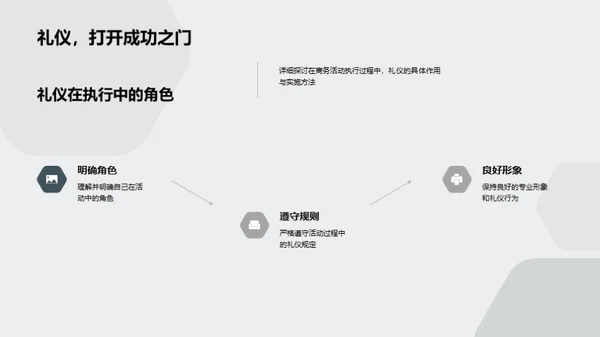 礼仪驱动的商务活动