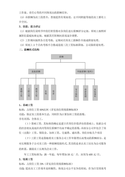 某房地产公司薪酬方案