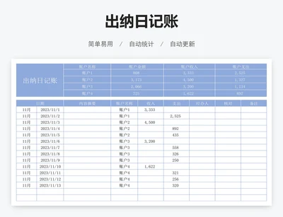 出纳日记账