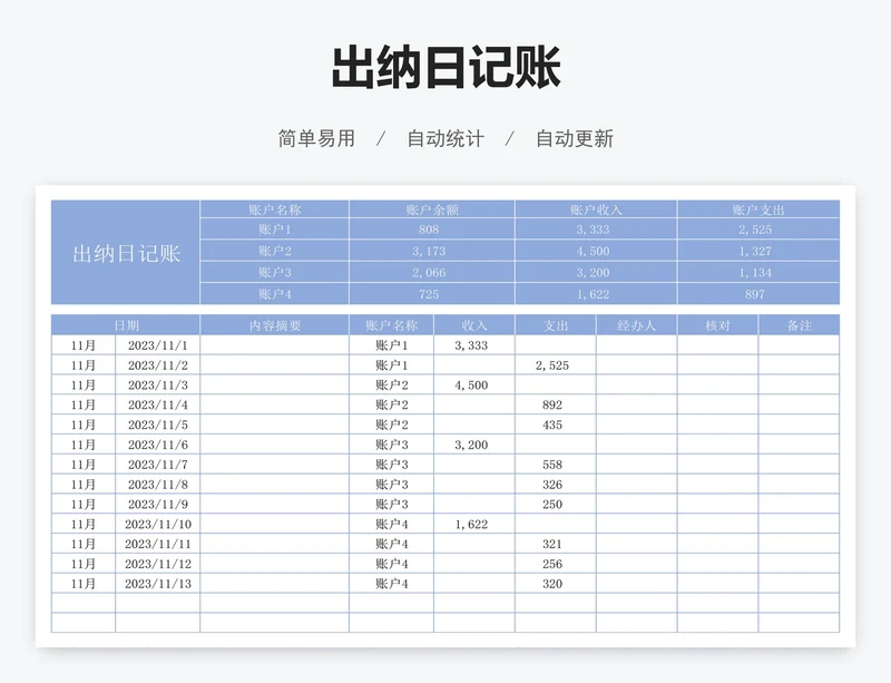 出纳日记账