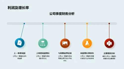 财务分析与前瞻