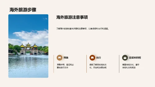 商务礼仪与海外旅游