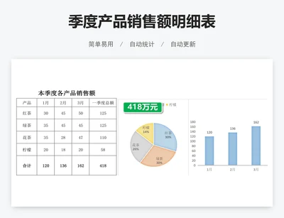 季度产品销售额明细表