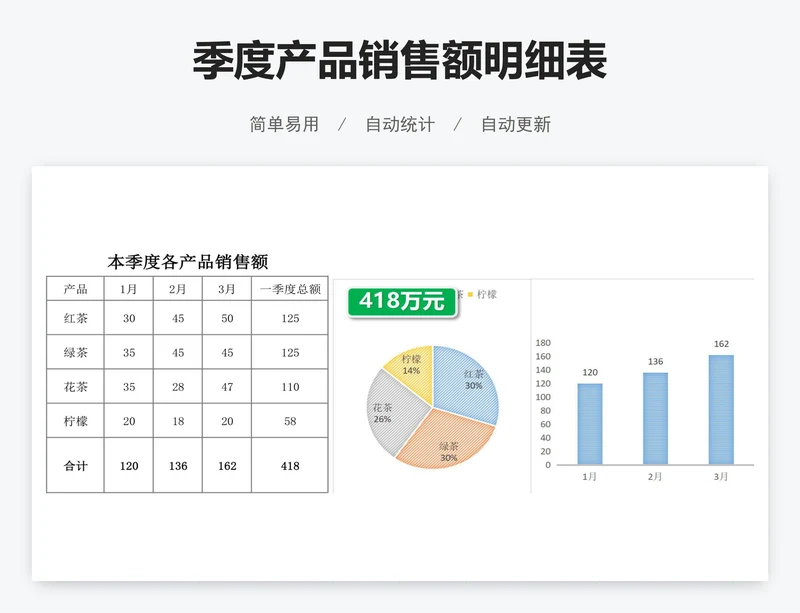 季度产品销售额明细表