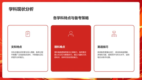 红色喜庆风高考高效备考动员会PPT模板