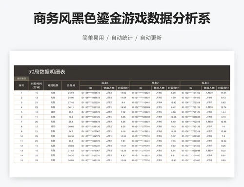 商务风黑色鎏金游戏数据分析系统