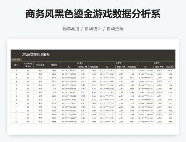 商务风黑色鎏金游戏数据分析系统