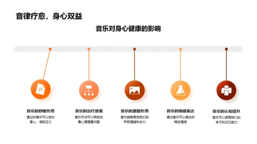 音乐的生活应用