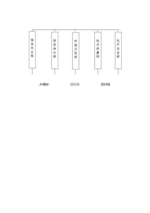 综合办公室工作质量职责