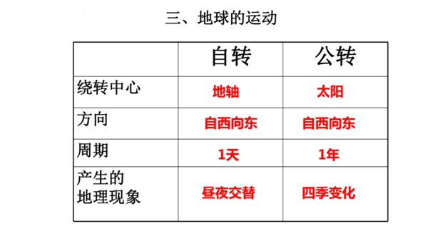 期末总复习：读图填图突破（课件59张）-2024-2025学年第一学期人教版七年级地理