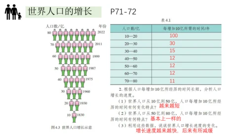 4.1人口与人种-2023-2024学年七年级地理上册同步优质课件（人教版）（共30张PPT）