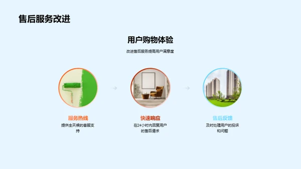双十二家居盛宴策略