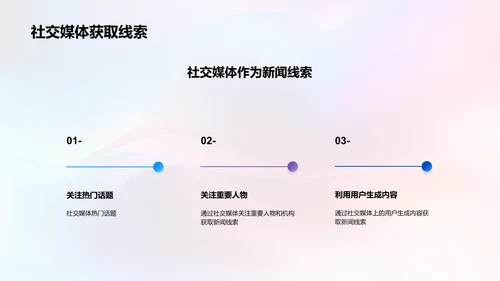 社交媒体在新闻传播中的作用