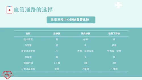 红色蓝色插画风简约风血液透析血液通路医疗健康护理培训PPTm