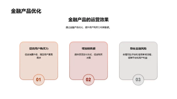 双十一金融助推策略