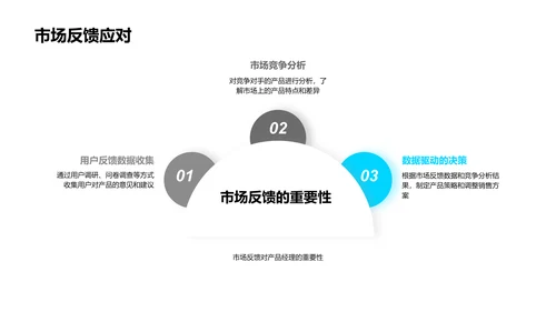 双十二金融销售报告PPT模板