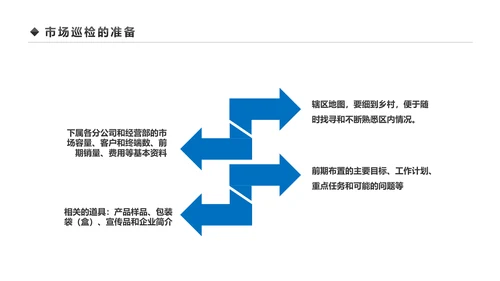 企业营销组织管理与团队建设培训PPT模板