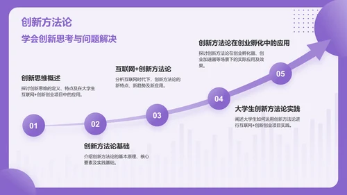 紫色简约风大学生互联网创新创业项目计划书PPT模板