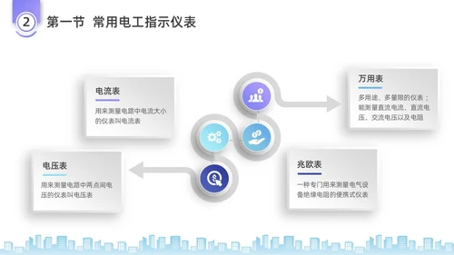 彩色水彩微粒体电工培训企业培训PPT课件