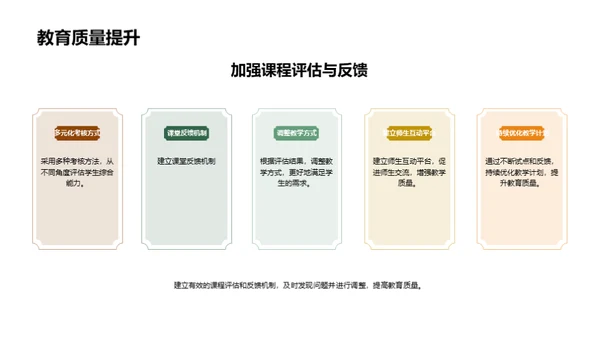 初二课程全面改革