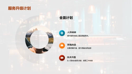 餐饮服务卓越之路