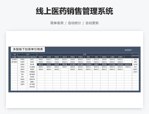 线上医药销售管理系统