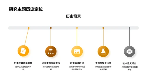 追溯历史的研究之旅