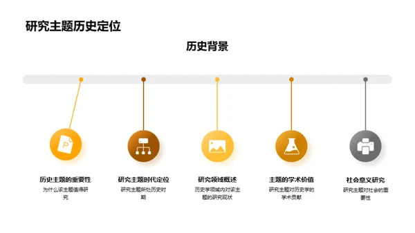 追溯历史的研究之旅